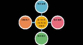 利用DMP玩轉(zhuǎn)數(shù)據(jù)營銷 釋放軟件潛能，驅(qū)動精準(zhǔn)增長