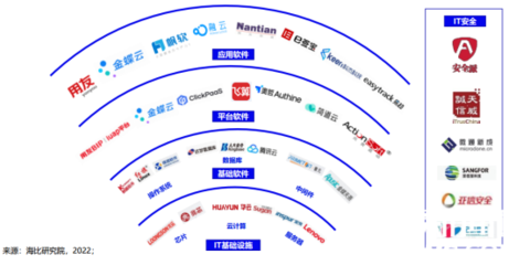 飛算斬獲“中國信創(chuàng)軟件工程卓越產(chǎn)品獎” 以原創(chuàng)技術(shù)鑄就軟件發(fā)展新標(biāo)桿